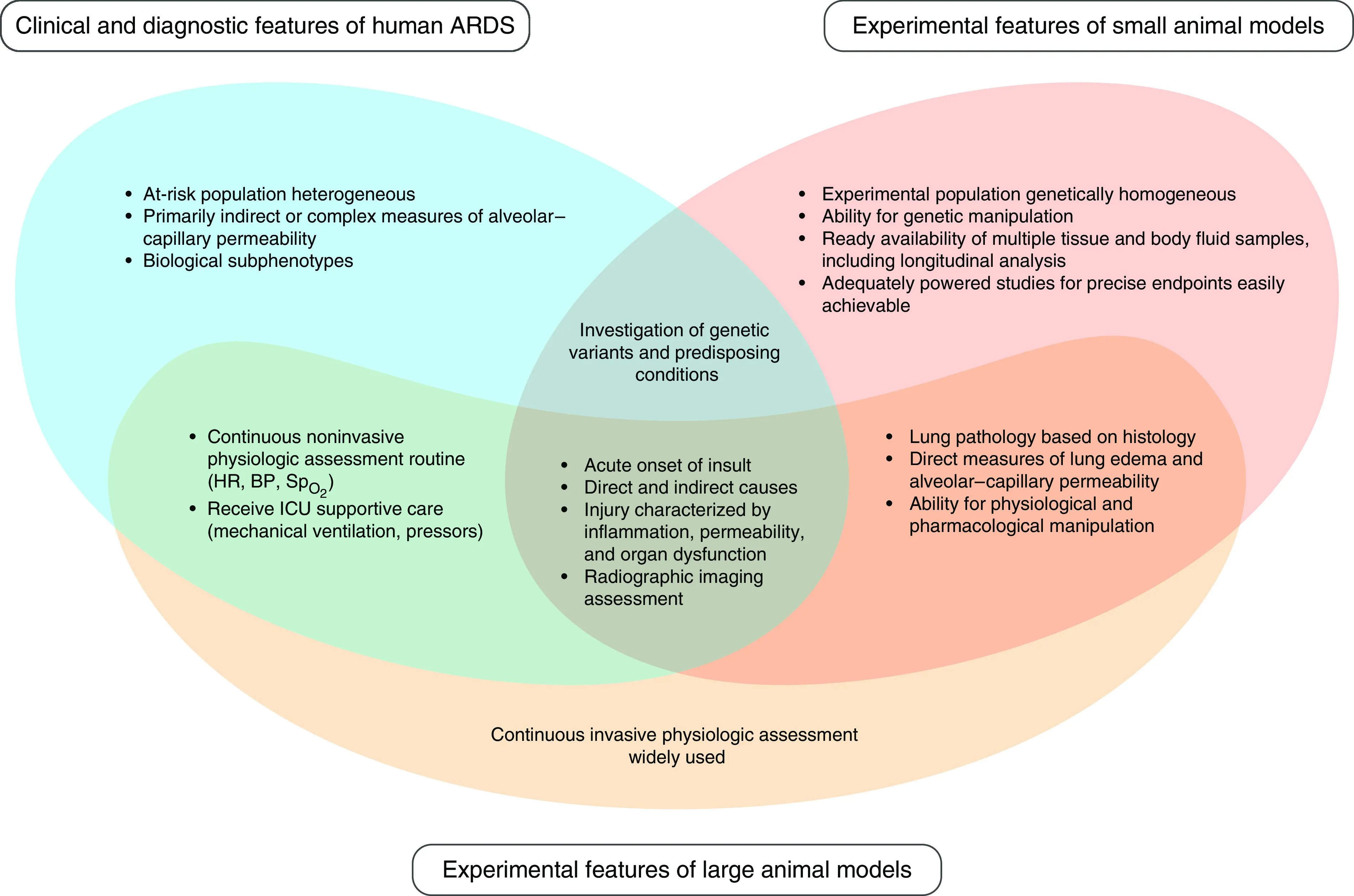 Syrian hamsters as a model of lung injury with SARS-CoV-2 infection: Pathologic, physiologic, and detailed molecular profiling.