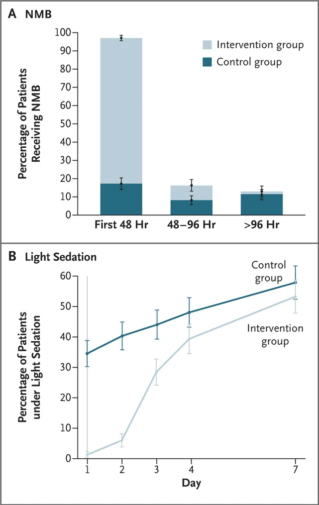 Depletion of microRNA-451 in response to allergen exposure accentuates asthmatic inflammation by regulating Sirtuin2.