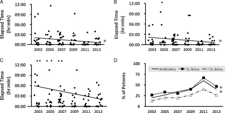 Whole blood RNA sequencing reveals a unique transcriptomic profile in patients with ARDS following hematopoietic stem cell transplantation.