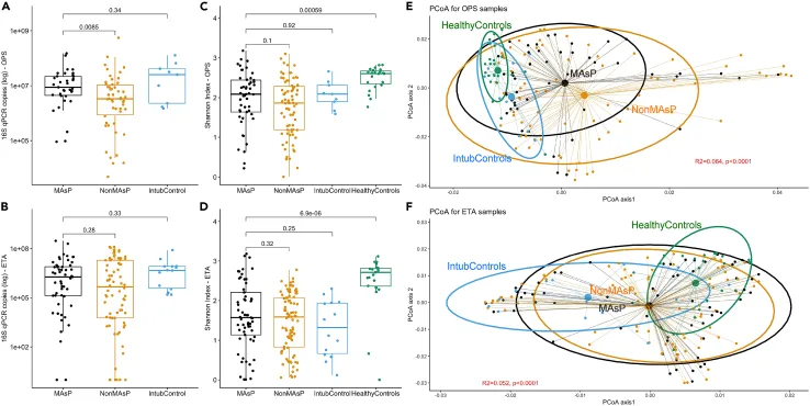 The upper and lower respiratory tract microbiome in severe aspiration pneumonia.