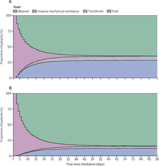 Pulmonary drug delivery for acute respiratory distress syndrome.